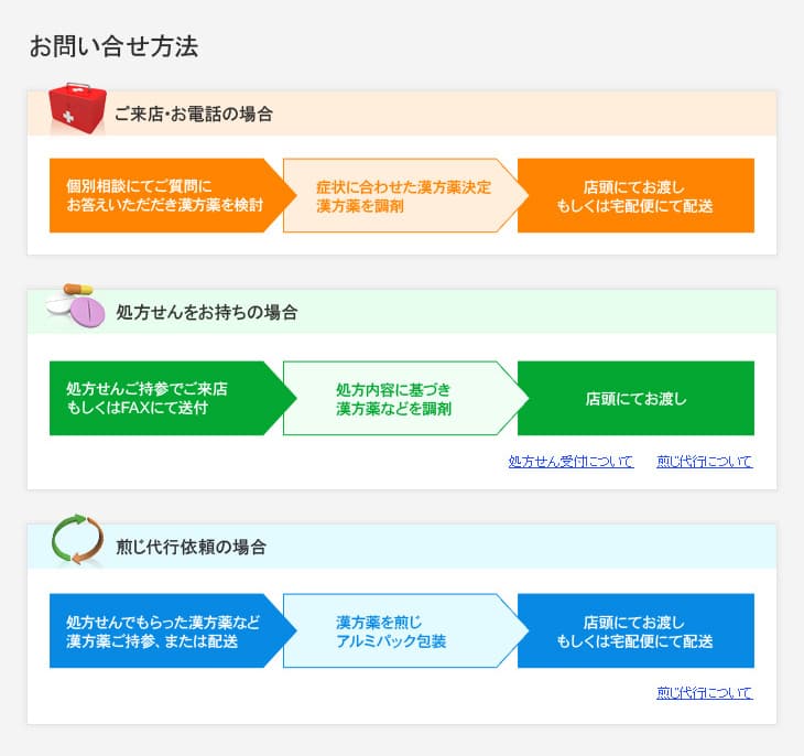 お問い合せ方法